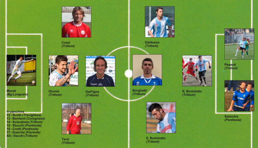 Estate tempo di quiz (da fare in spiaggia). Che fine hanno fatto i campioni messi da Luca Turani nel suo personale Top 11?