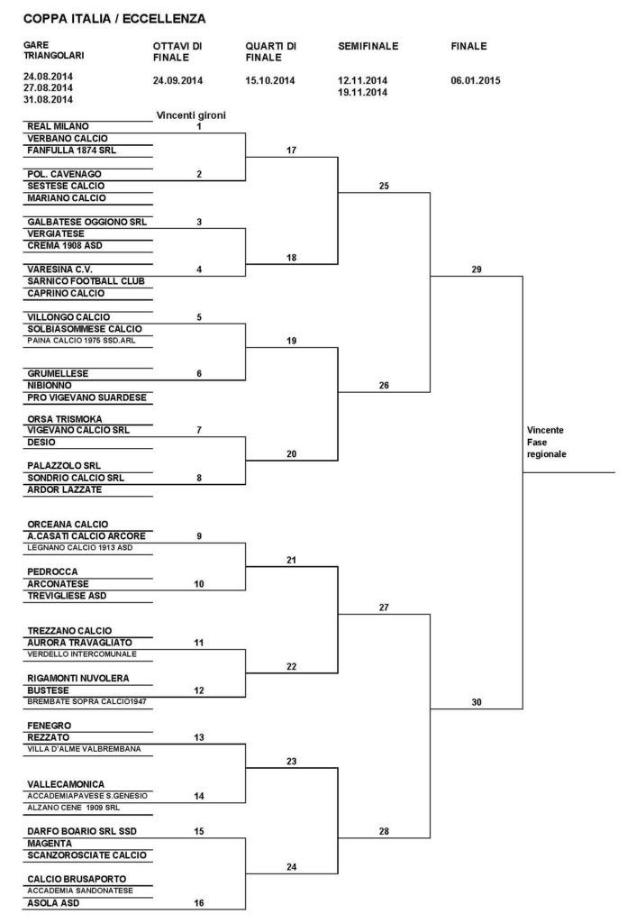 Coppa Italia d’Eccellenza: ecco il quadro e il regolamento. Si comincia il 24 agosto.