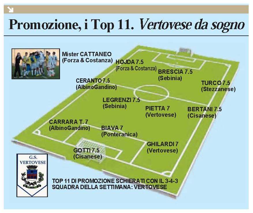 Promozione: Top 11 e classifica marcatori. Brindano Vertovese e mister Cattaneo del Forza & Costanza