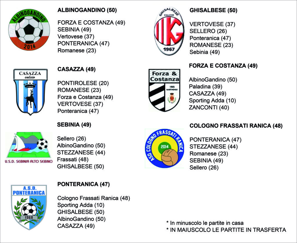 Promozione girone C, il rush finale: sette sorelle in corsa per un posto in paradiso