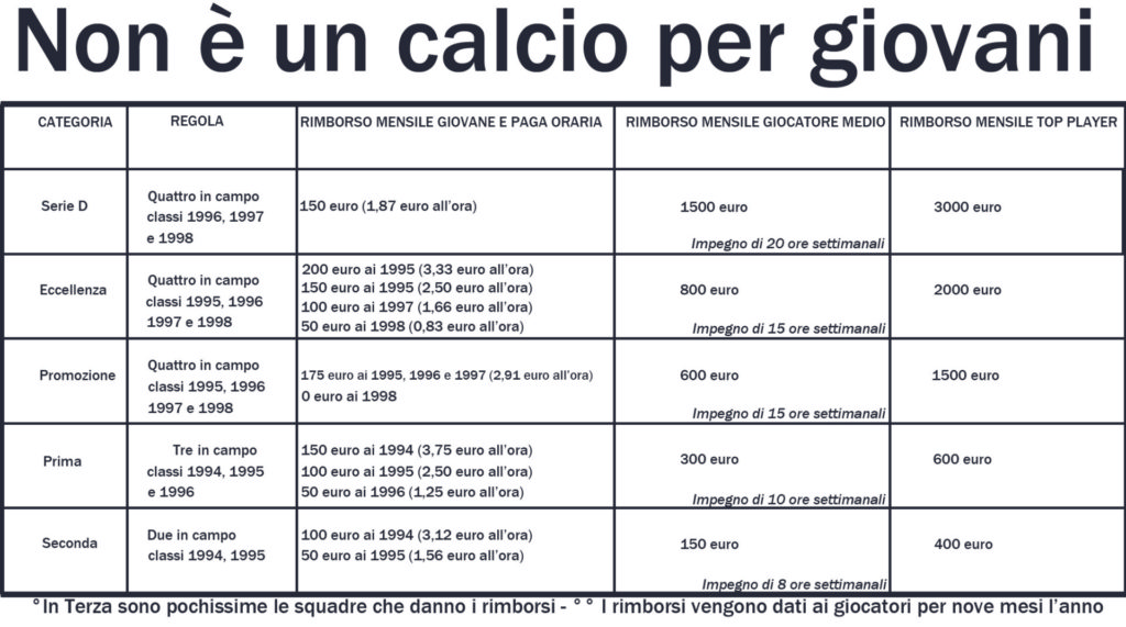 OGGI IN EDICOLA – L’inchiestona: giocando in D per 1,87 euro all’ora