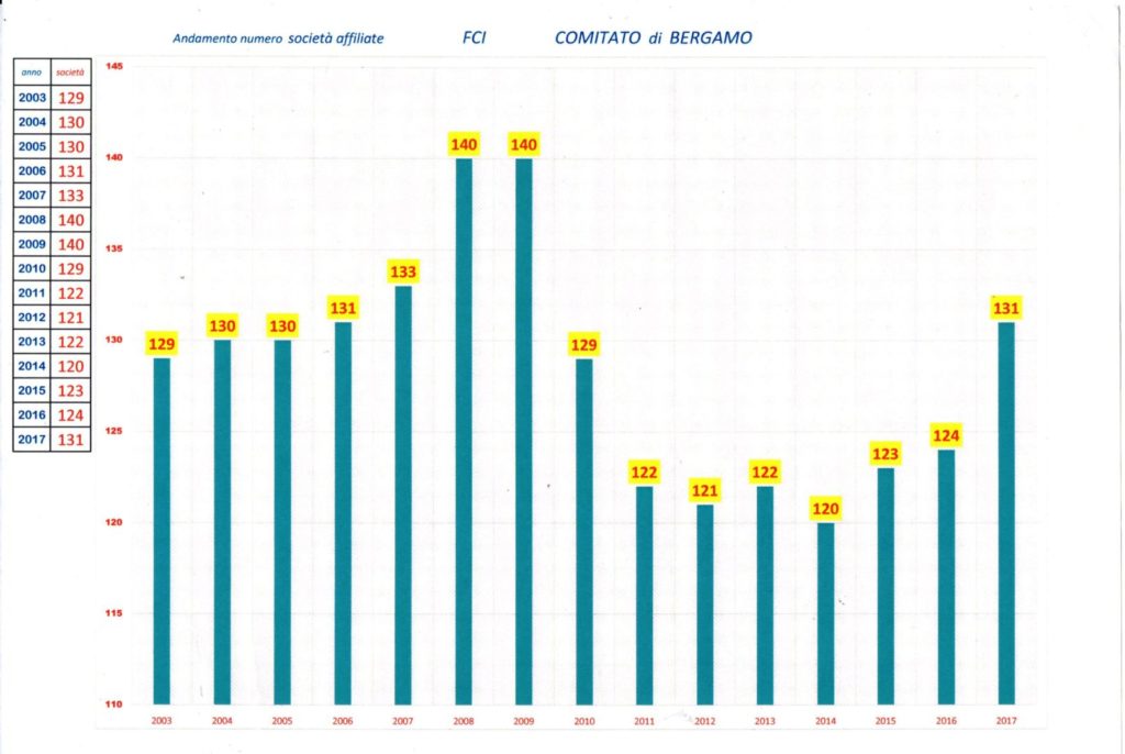 Nuova stagione di ciclismo: i prossimi incontri con il Comitato Provinciale