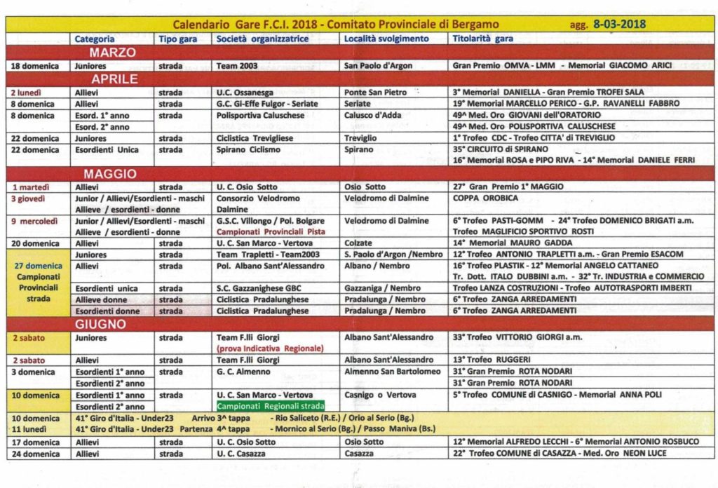 Ciclismo: presentato il calendario gare 2018 del Comitato di Bergamo per Esordienti, Allievi, Juniores