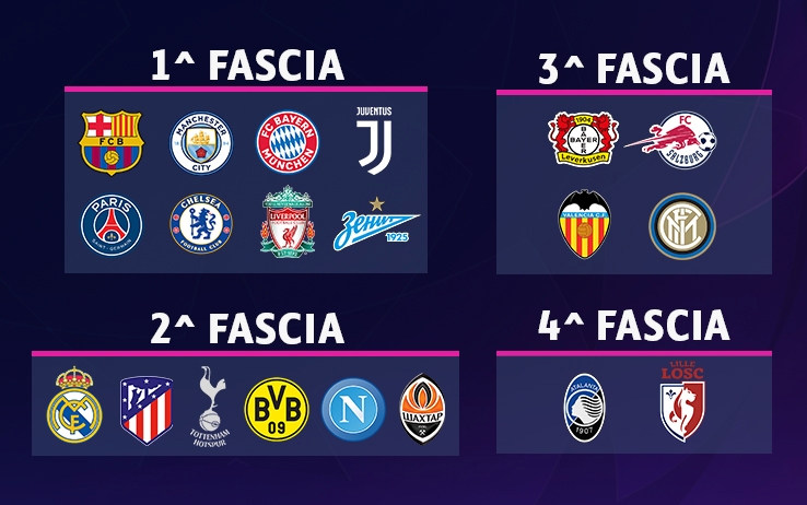 Champions League 2019-20: tutte le istruzioni per l’uso