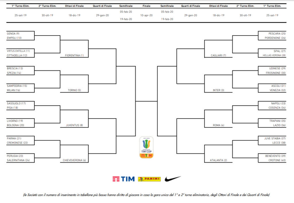 Primavera: Coppa Italia, ecco chi può trovare agli ottavi