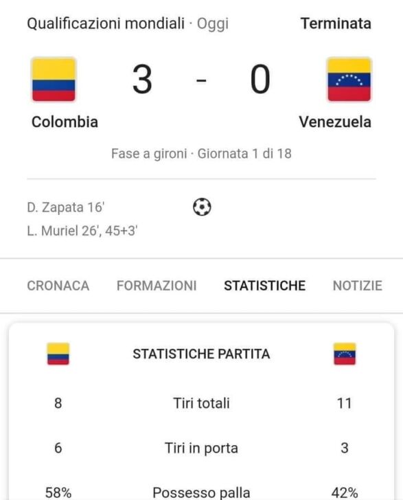 Si scrive Colombia, si legge Atalanta. Show dei tre atalantini