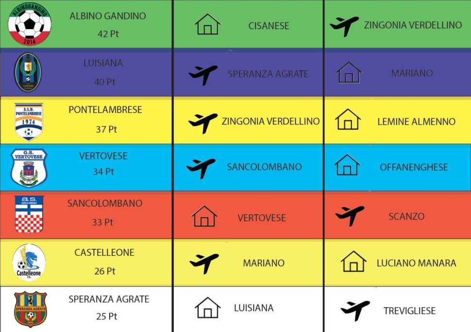 Eccellenza B: Mapello-Lemine in alto e corsa salvezza infuocata. Nel girone C lo scontro fratricida tra Forza e Costanza e Valcalepio