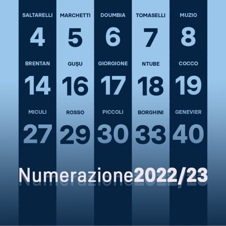 I numeri di maglia dell’AlbinoLeffe: Cocco sceglie il 19